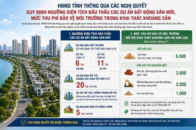 Cà Mau quy định ngưỡng diện tích đấu thầu các dự án bất động sản mới- Ảnh 1. Cà Mau quy định ngưỡng diện tích đấu thầu các dự án bất động sản mới- Ảnh 1.