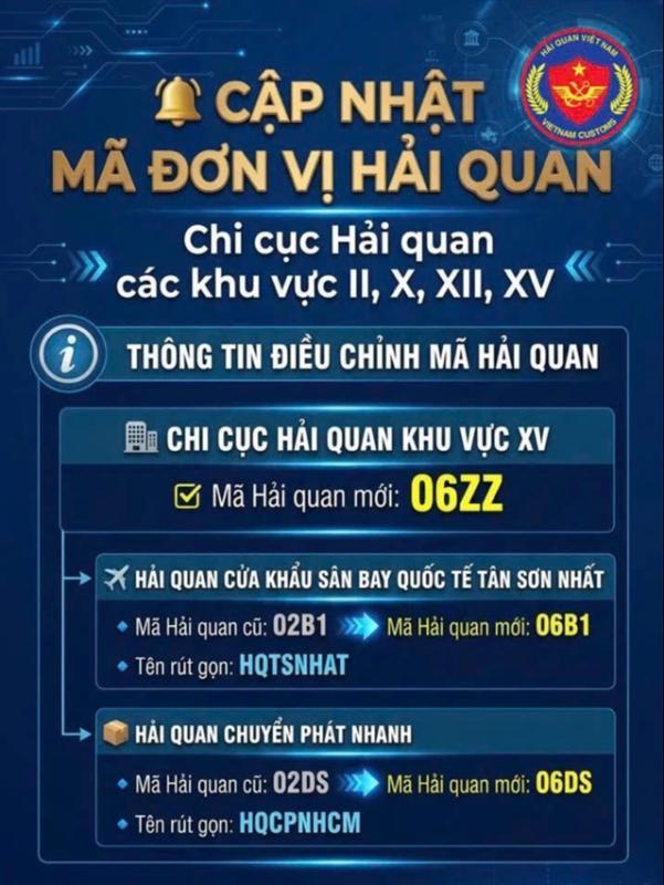 Hải quan Tân Sơn Nhất và Chuyển phát nhanh thay đổi mã đơn vị hải quan mới- Ảnh 1.