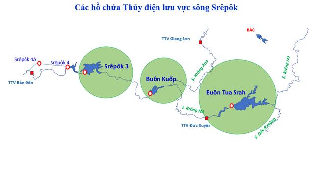Thủy điện Buôn Kuốp chủ động bảo đảm nguồn nước
cho hạ du mùa khô- Ảnh 1.