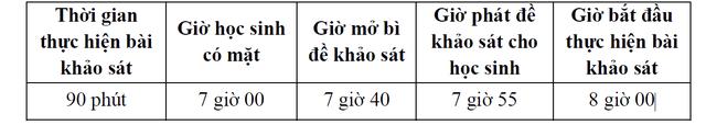 Cách đăng ký khảo sát lớp 6 Trần Đại Nghĩa cùng 4 trường THCS khác - Ảnh 2.