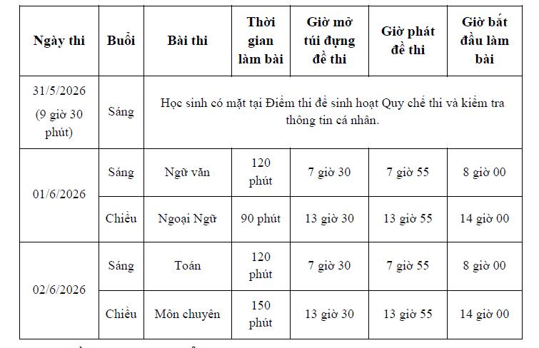 Thi lớp 10 TP.HCM: Môn toán có 7 câu, giảm độ vận dụng,có dễ hơn năm trước?- Ảnh 2.