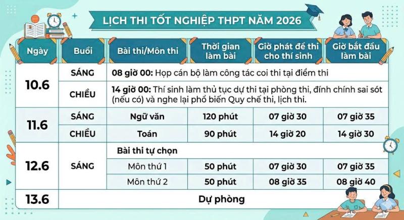Trước kỳ thi tốt nghiệp THPT, điều gì khiến thí sinh lo hơn... độ khó của đề? - Ảnh 4.