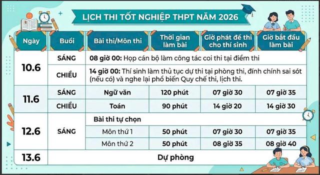 Thi tốt nghiệp THPT 2026: Đề chính thức môn tiếng Anh xem tại đây - Ảnh 6.