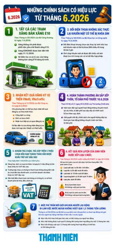 Những chính sách mới có hiệu lực từ tháng 6 - Ảnh 1.
