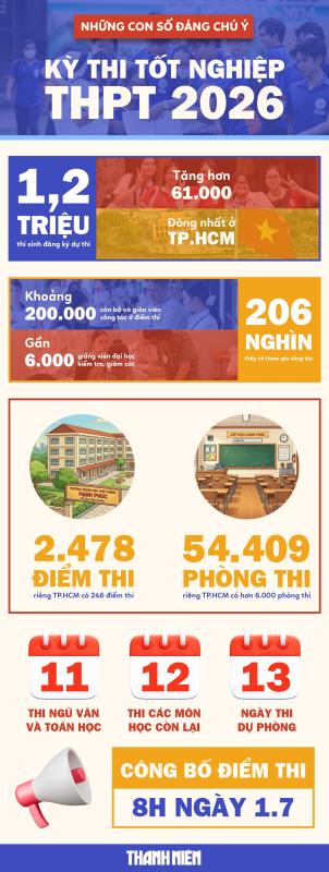 Đảm bảo cân bằng đề thi giữa các môn  - Ảnh 3.