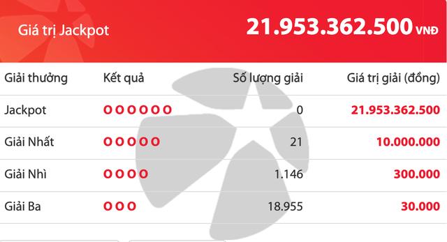 Kết quả xổ số Vietlott Mega 6/45 tối 7.6, giải độc đắc tăng 21,9 tỉ đồng - Ảnh 1.