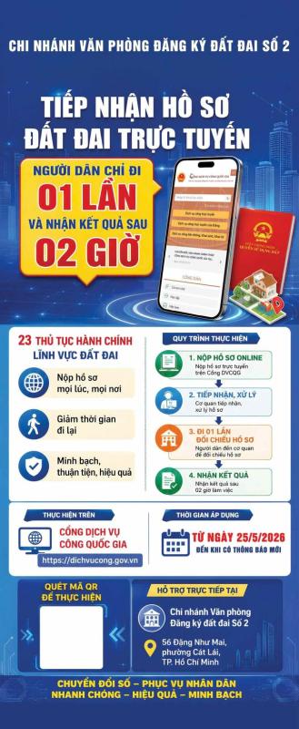 23 thủ tục đất đai nộp trực tuyến, nhận kết quả sau 2 giờ- Ảnh 2. 23 thủ tục đất đai nộp trực tuyến, nhận kết quả sau 2 giờ- Ảnh 2.