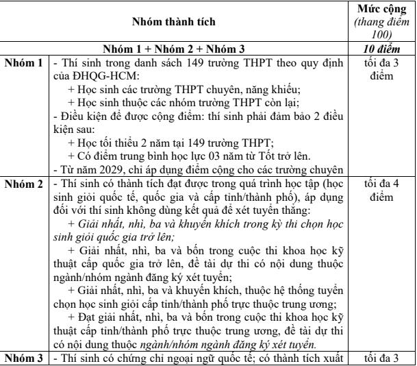 ĐH lưu ý thí sinh hiểu đúng thông tin tuyển sinh để không lỡ việc xét tuyển - Ảnh 2.